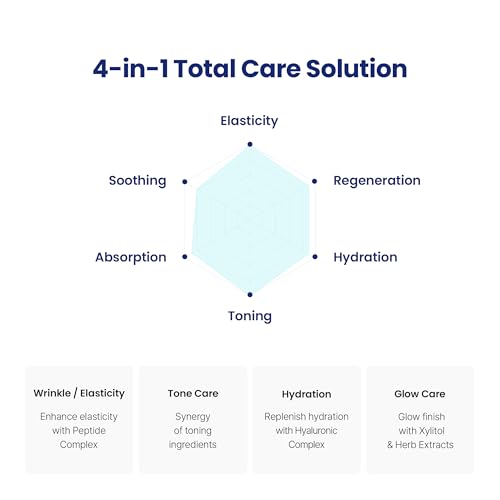 Barrier Recovery Booster Skincare Set with EGF, CICA & Ceramides