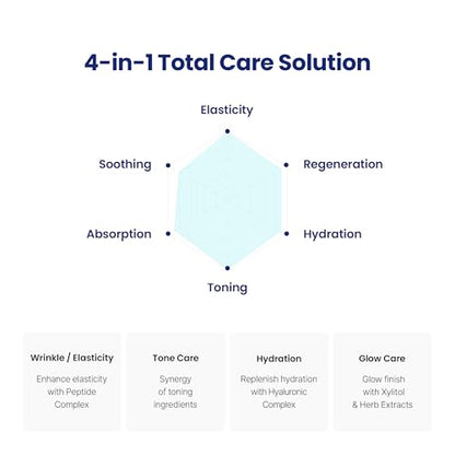 Barrier Recovery Booster Skincare Set with EGF, CICA & Ceramides