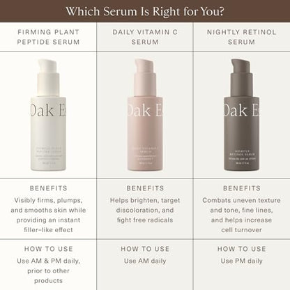 The Serums Bundle 2-Piece Skincare Set with Daily Vitamin C & Nightly Retinol Serums