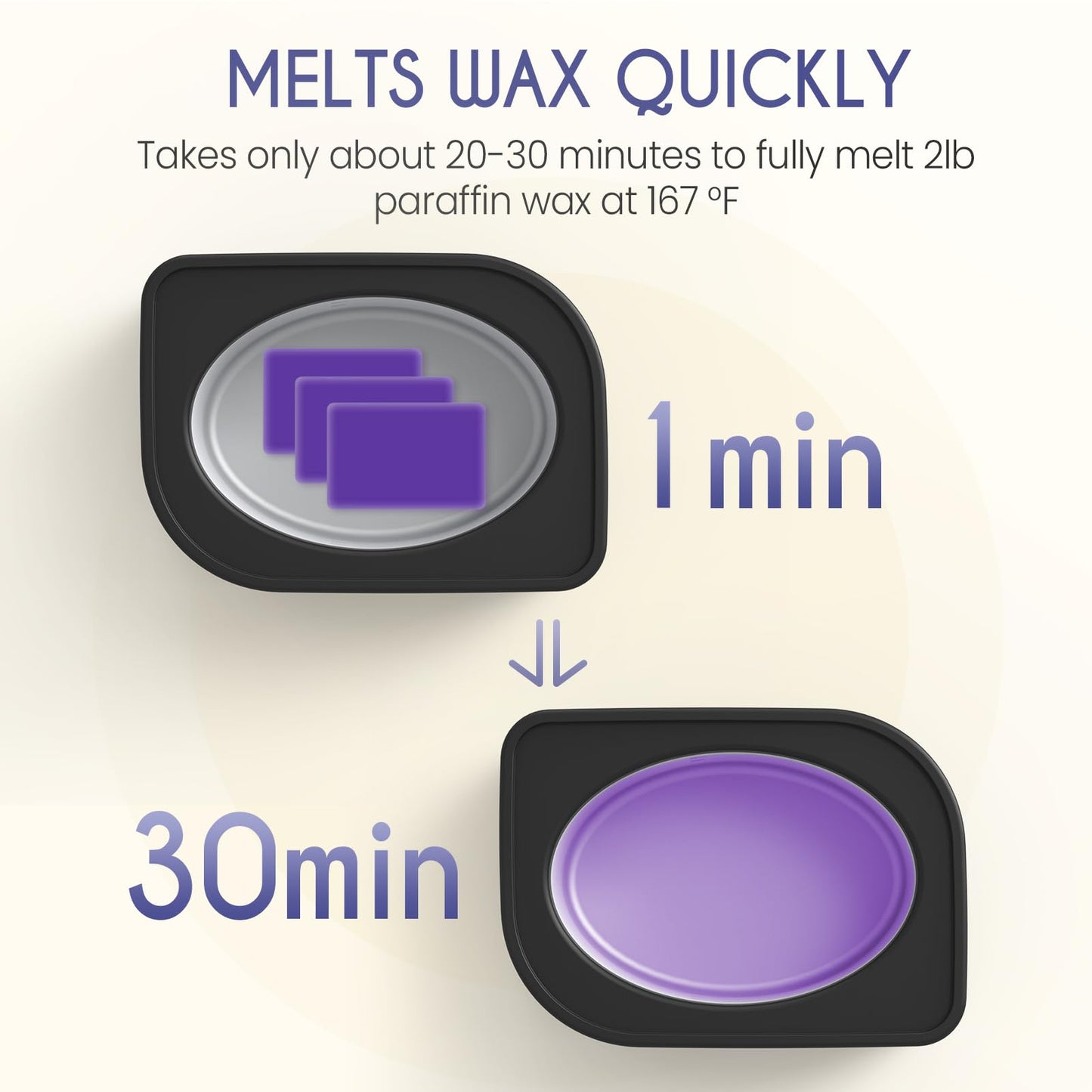 Paraffin Wax Machine for Hands & Feet 3500ml with Timer & Keep Warm