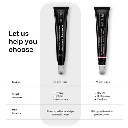 YouthFull Lip Replenisher with Hyaluronic Acid for Plumping & Hydration