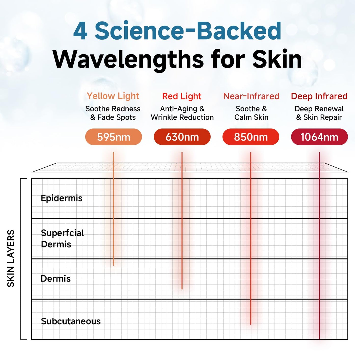 SWIRISE Red Light Therapy Face & Neck Mask with 4 Wavelengths